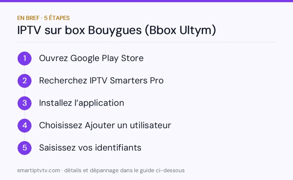 En bref : installer IPTV sur box Bouygues en 5 étapes