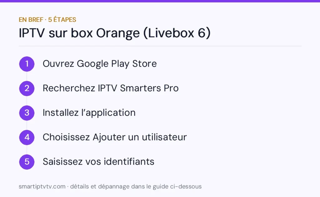 En bref : installer IPTV sur box Orange en 5 étapes