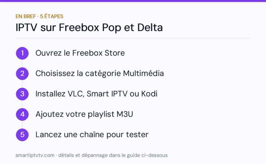 En bref : installer IPTV sur Freebox Pop et Delta en 5 étapes