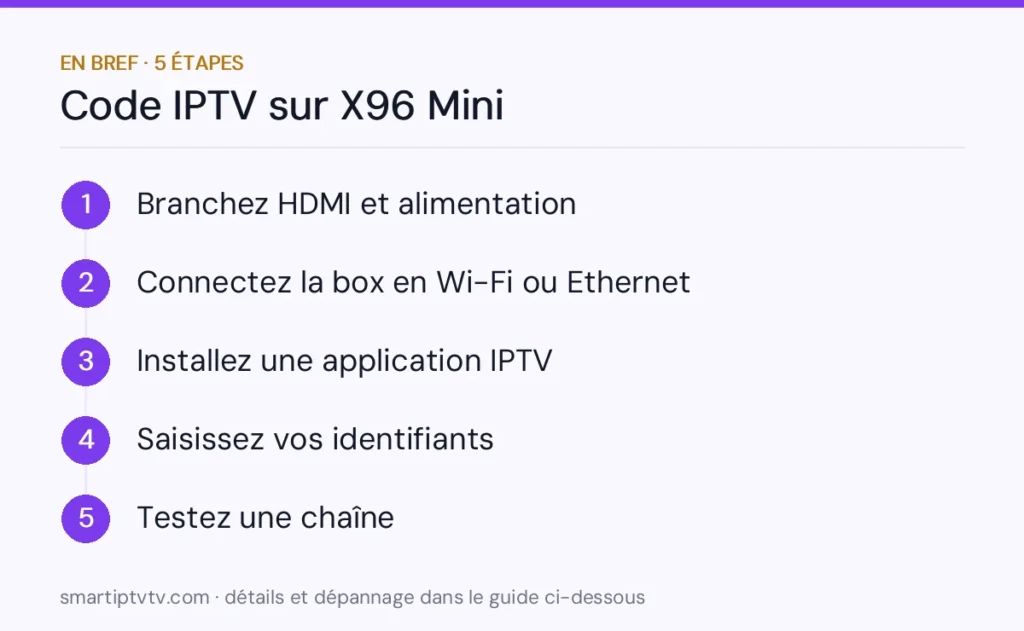 En bref : installer un code IPTV sur X96 Mini en 5 étapes