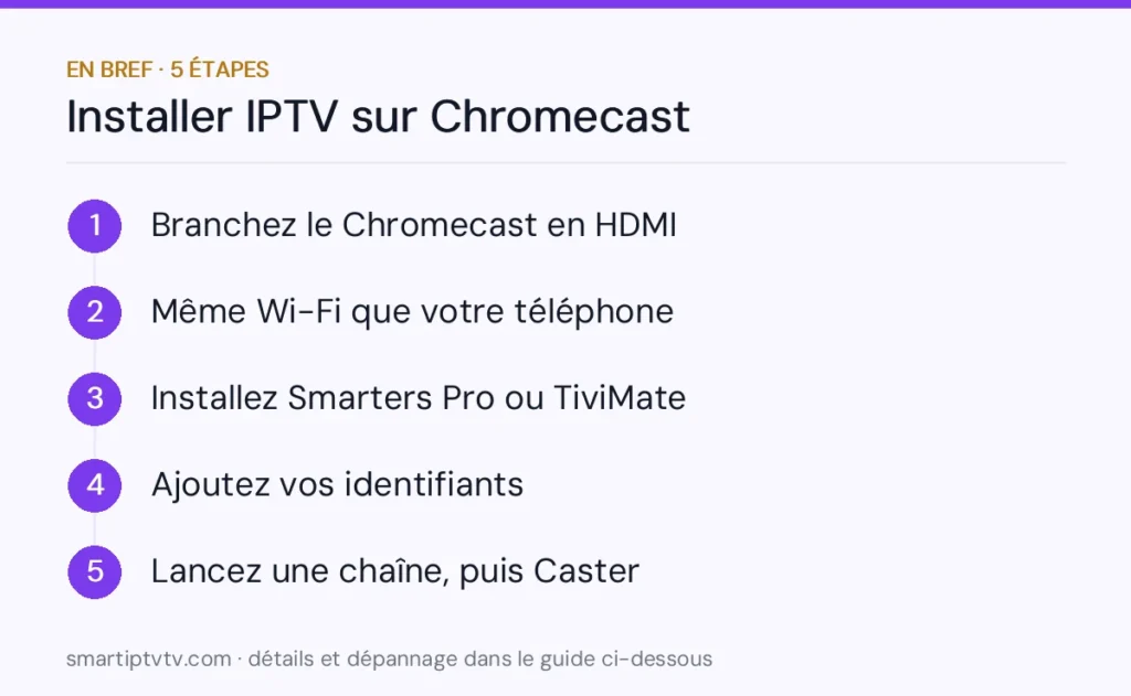 En bref : installer IPTV sur Chromecast en 5 étapes