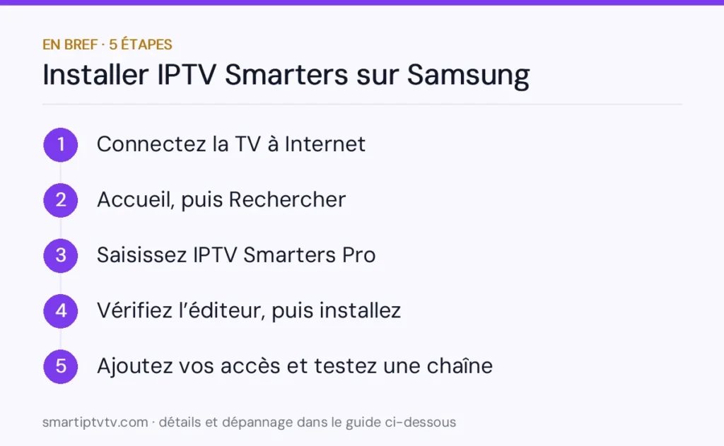 En bref : installer IPTV Smarters sur Samsung en 5 étapes