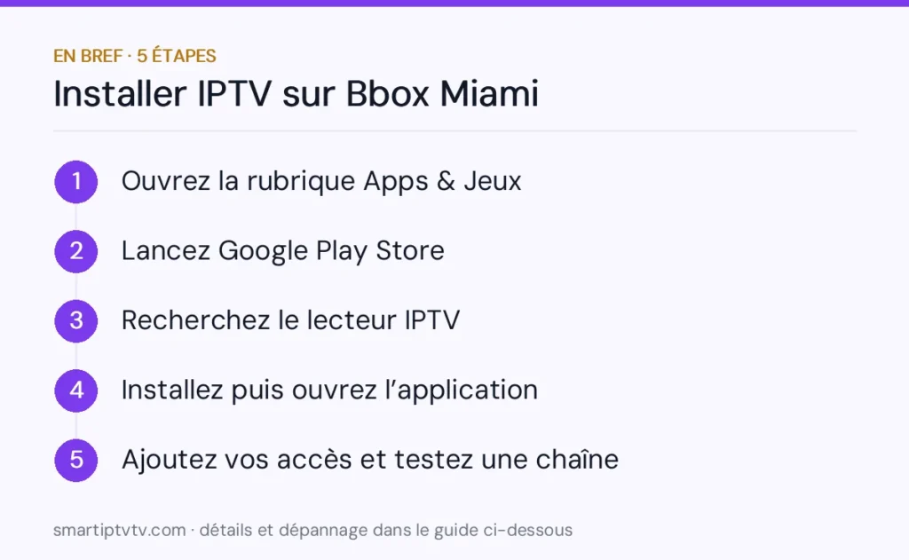 En bref : installer IPTV sur Bbox Miami en 5 étapes