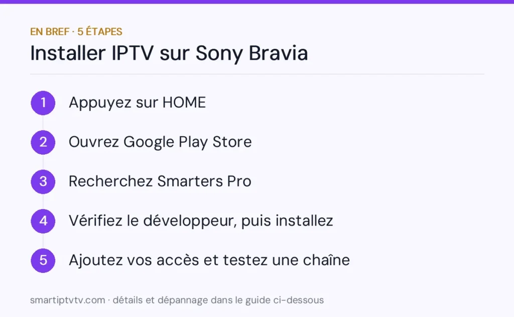En bref : installer IPTV sur Sony Bravia en 5 étapes