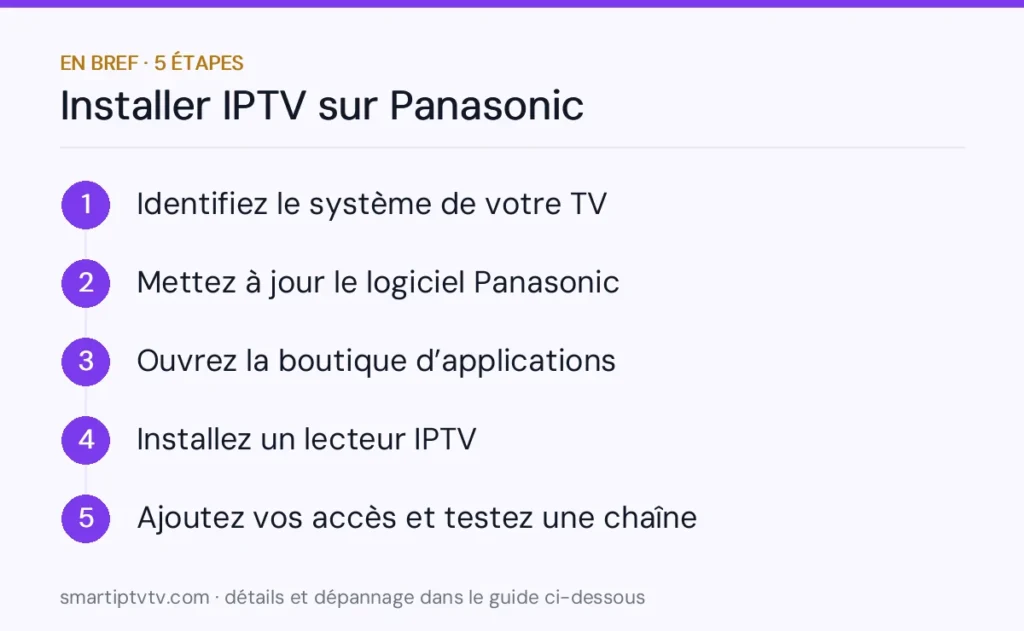En bref : installer IPTV sur Panasonic en 5 étapes