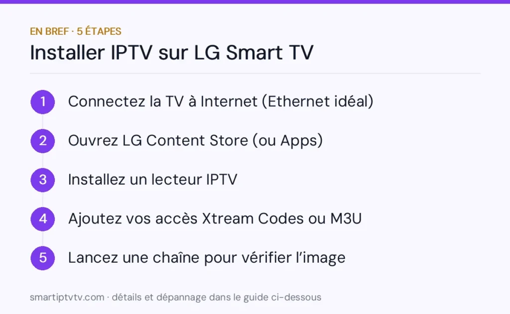 En bref : installer IPTV sur LG Smart TV en 5 étapes